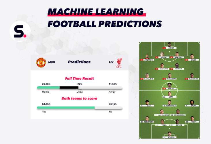 Rahasia di Balik Skor: Faktor Kemenangan Pertandingan Sepak Bola